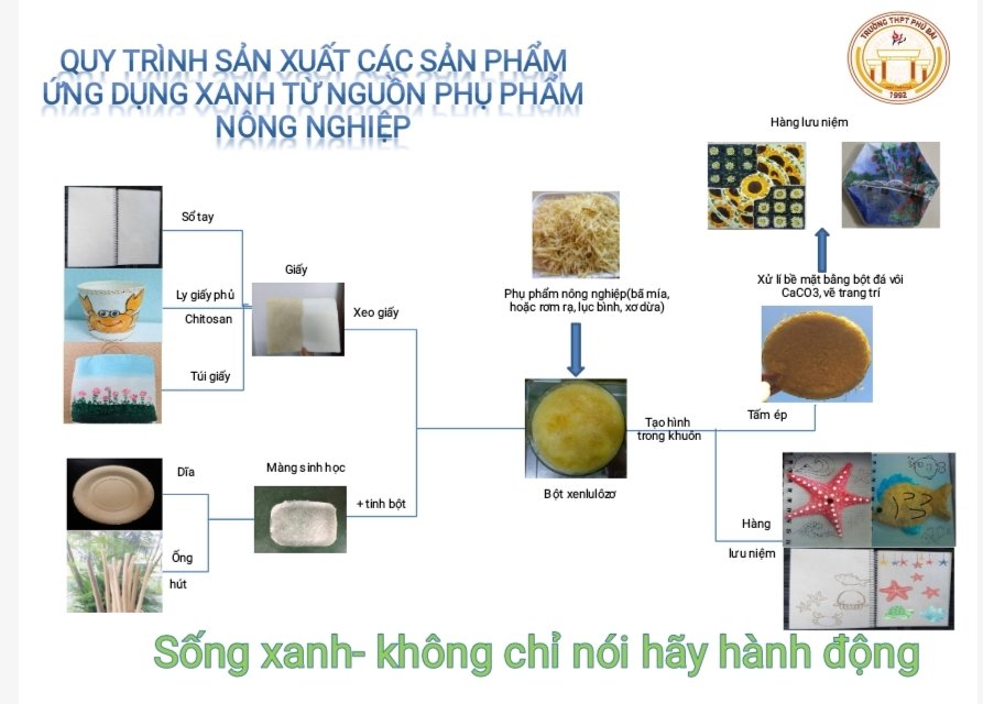 Chế tạo các sản phẩm ứng dụng xanh từ nguồn phụ phẩm nông nghiệp